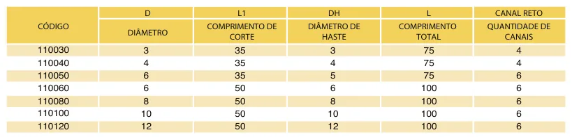 Tabela de códigos e medidas - Alargador de Metal Duro STD ISO 45 HRC TiAlN