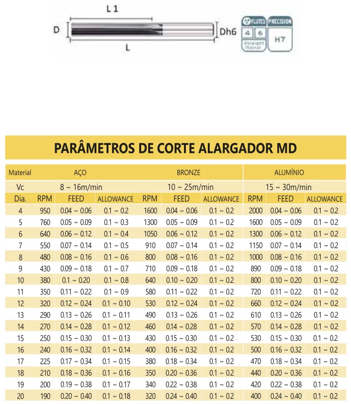 Tabela de aplicação e parâmetros de corte - Alargador de Metal Duro STD ISO 45 HRC TiAlN
