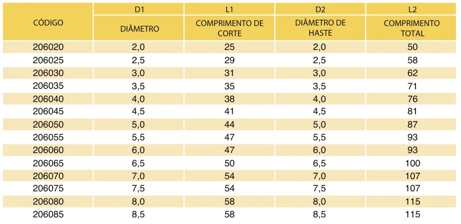 Tabela de códigos e medidas - Alargador Manual DIN 206B HSS-M2 H7