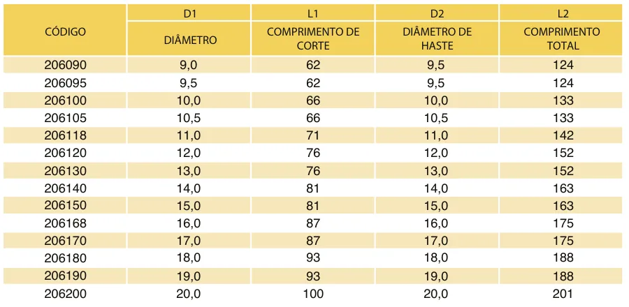 Tabela de códigos e medidas - Alargador Manual DIN 206B HSS-M2 H7