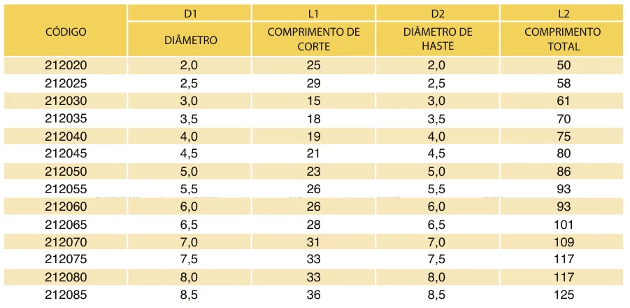 Tabela de códigos e medidas - Alargador Máquina DIN 212D HSS-M2 H7