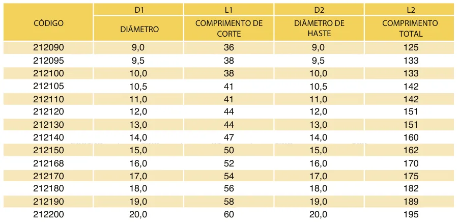 Tabela de códigos e medidas - Alargador Máquina DIN 212D HSS-M2 H7