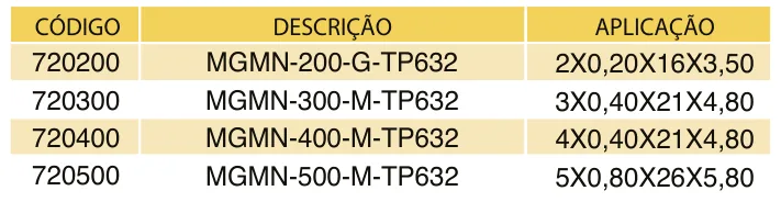 Tabela de códigos e medidas - Bedame de Metal Duro MGMN300