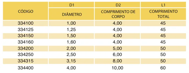 Tabela de códigos e medidas - Broca de Centro de Metal Duro 45 HRC TiAlN