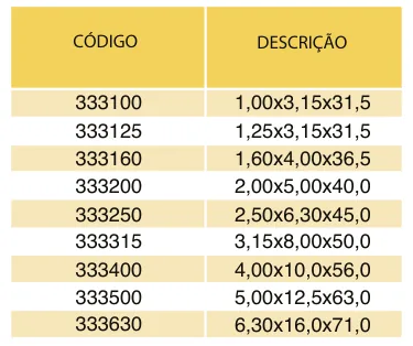 Tabela de códigos e medidas - Broca de Centro HSS-M2 DIN 333-A
