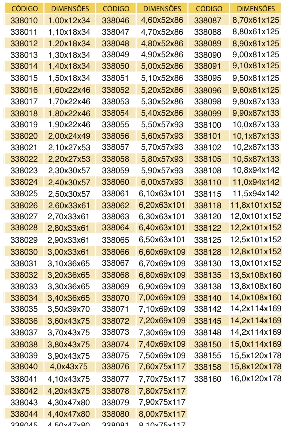 Tabela de códigos e medidas - Broca de Metal Duro DIN 338 45 HRC TiAlN