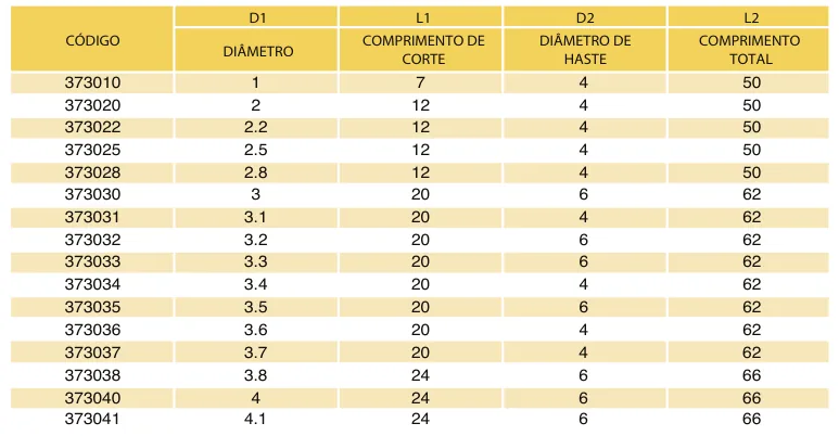 Tabela de códigos e medidas - Broca de Metal Duro DIN 6537K 3xD S/RI 55 HRC TiXCo