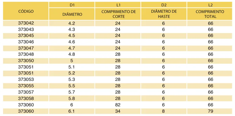 Tabela de códigos e medidas - Broca de Metal Duro DIN 6537K 3xD S/RI 55 HRC TiXCo
