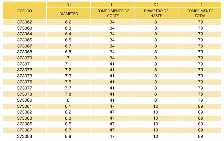 Tabela de códigos e medidas - Broca de Metal Duro DIN 6537K 3xD S/RI 55 HRC TiXCo