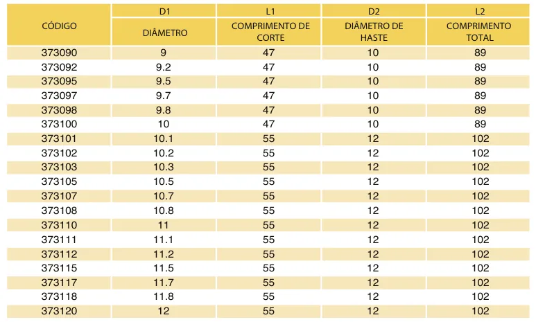 Tabela de códigos e medidas - Broca de Metal Duro DIN 6537K 3xD S/RI 55 HRC TiXCo
