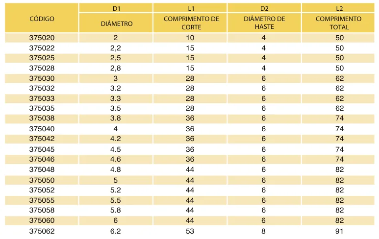 Tabela de códigos e medidas - Broca de Metal Duro DIN 6537L 5xD S/RI 55 HRC TiXCo