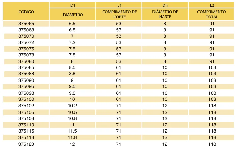 Tabela de códigos e medidas - Broca de Metal Duro DIN 6537L 5xD S/RI 55 HRC TiXCo