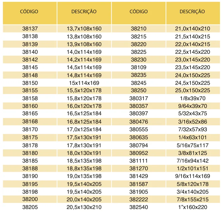 Tabela de códigos e medidas - Broca HSS M2 DIN 338 Auto-Centrante 135°