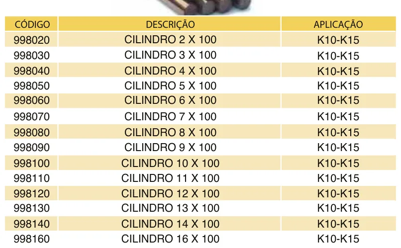 Tabela de códigos e medidas - Cilindro de Metal Duro Retificado H6