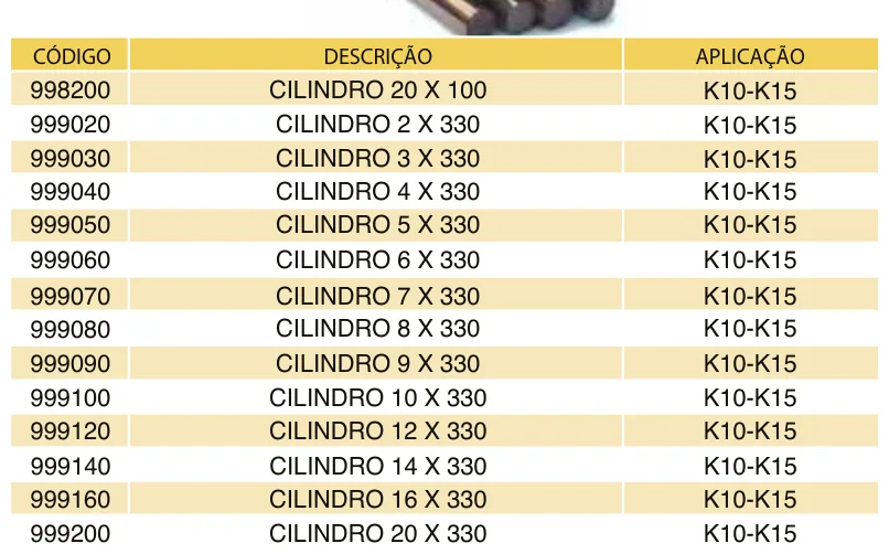 Tabela de códigos e medidas - Cilindro de Metal Duro Retificado H6