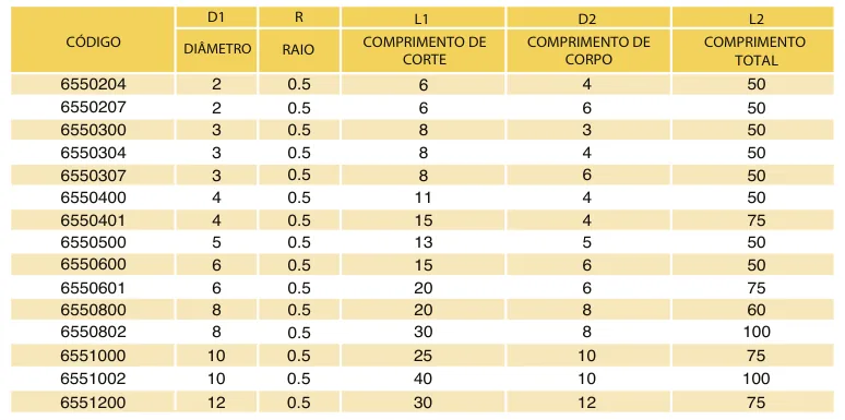 Tabela de códigos e medidas - Fresa Topo com Raio MD 4 Cortes Blue 65 HRC