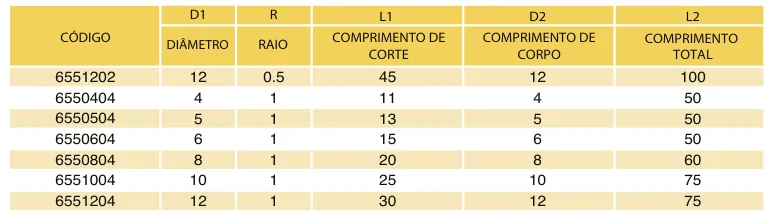 Tabela de códigos e medidas - Fresa Topo com Raio MD 4 Cortes Blue 65 HRC