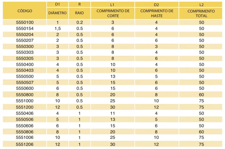Tabela de códigos e medidas - Fresa Topo com Raio MD 4 Cortes Bronze 55 HRC TiXCo