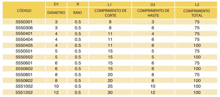 Tabela de códigos e medidas - Fresa Topo com Raio MD 4 Cortes Bronze 55 HRC TiXCo