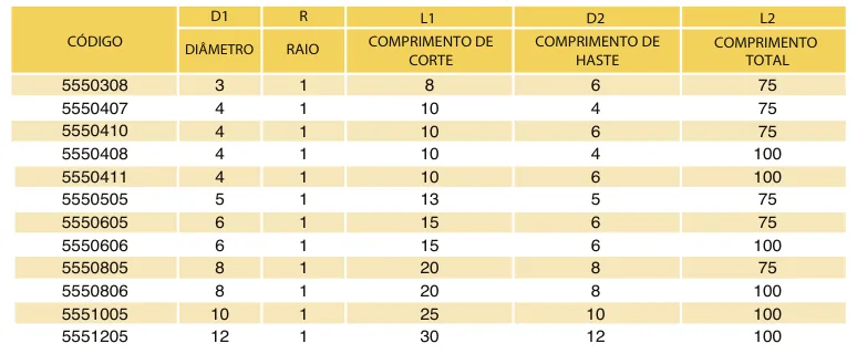 Tabela de códigos e medidas - Fresa Topo com Raio MD 4 Cortes Bronze 55 HRC TiXCo