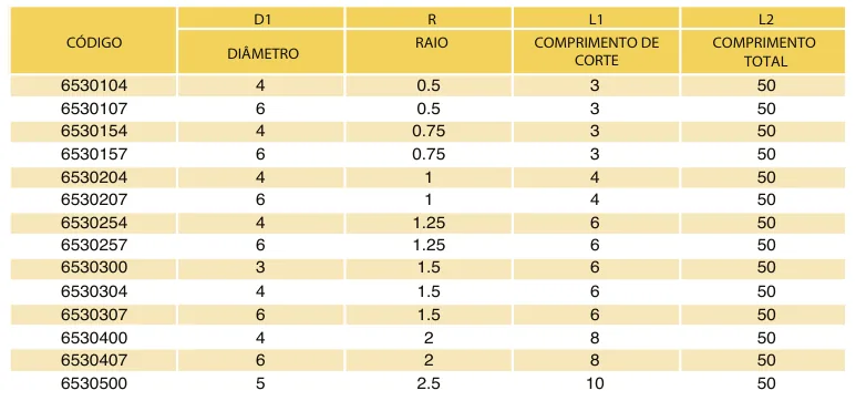 Tabela de códigos e medidas - Fresa Topo Esférica MD 2 Cortes Blue 65 HRC