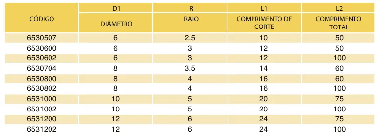 Tabela de códigos e medidas - Fresa Topo Esférica MD 2 Cortes Blue 65 HRC