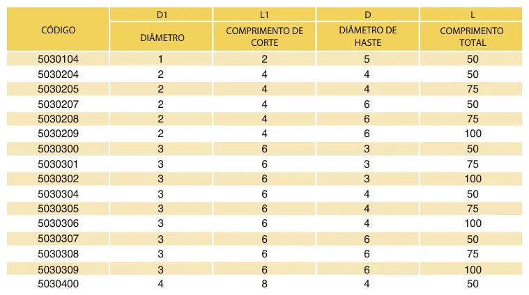 Tabela de códigos e medidas - Fresa Topo Esférica MD 2 Cortes Bronze 55 HRC TiSiN