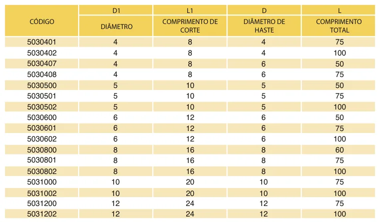 Tabela de códigos e medidas - Fresa Topo Esférica MD 2 Cortes Bronze 55 HRC TiSiN