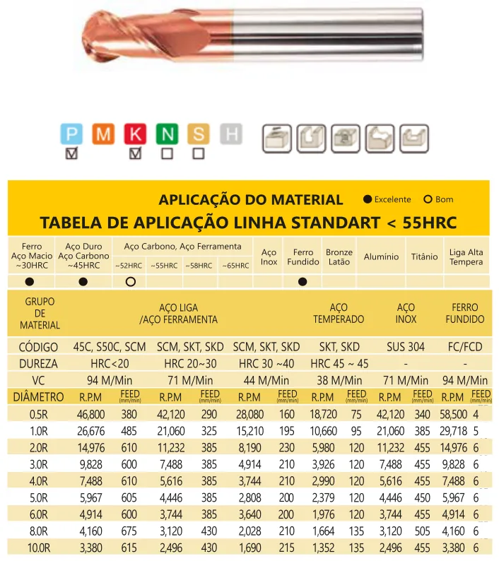Tabela de aplicação e parâmetros de corte - Fresa Topo Esférica MD 2 Cortes Bronze 55 HRC TiSiN