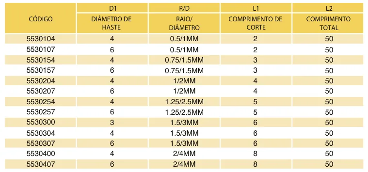 Tabela de códigos e medidas - Fresa Topo Esférica MD 2 Cortes Bronze 55 HRC TiXCo