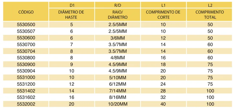 Tabela de códigos e medidas - Fresa Topo Esférica MD 2 Cortes Bronze 55 HRC TiXCo