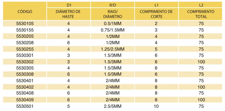 Tabela de códigos e medidas - Fresa Topo Esférica MD 2 Cortes Bronze 55 HRC TiXCo