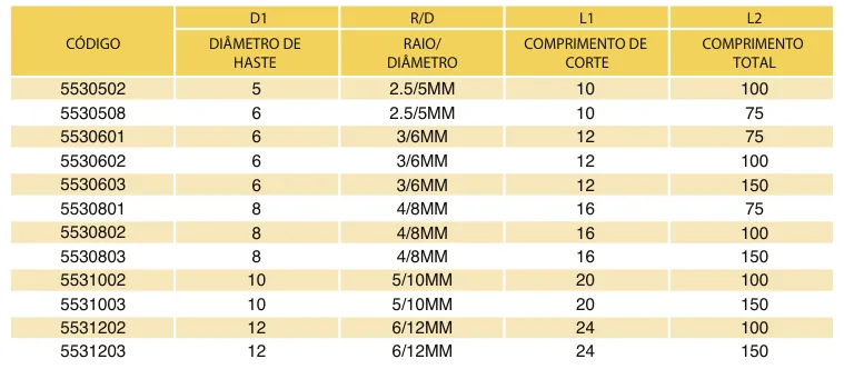 Tabela de códigos e medidas - Fresa Topo Esférica MD 2 Cortes Bronze 55 HRC TiXCo