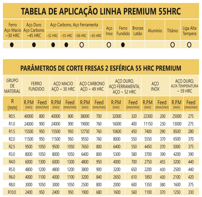 Tabela de aplicação e parâmetros de corte - Fresa Topo Esférica MD 2 Cortes Bronze 55 HRC TiXCo