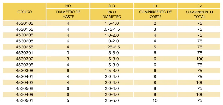 Tabela de códigos e medidas - Fresa Topo Esférica MD 2 Cortes Longa 45 HRC TiAlN