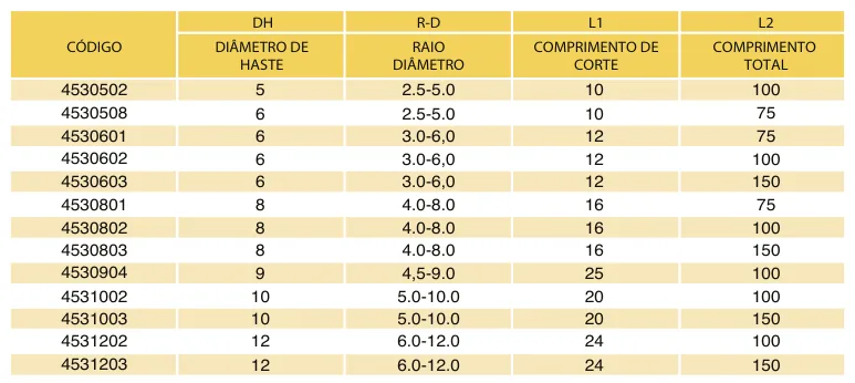 Tabela de códigos e medidas - Fresa Topo Esférica MD 2 Cortes Longa 45 HRC TiAlN