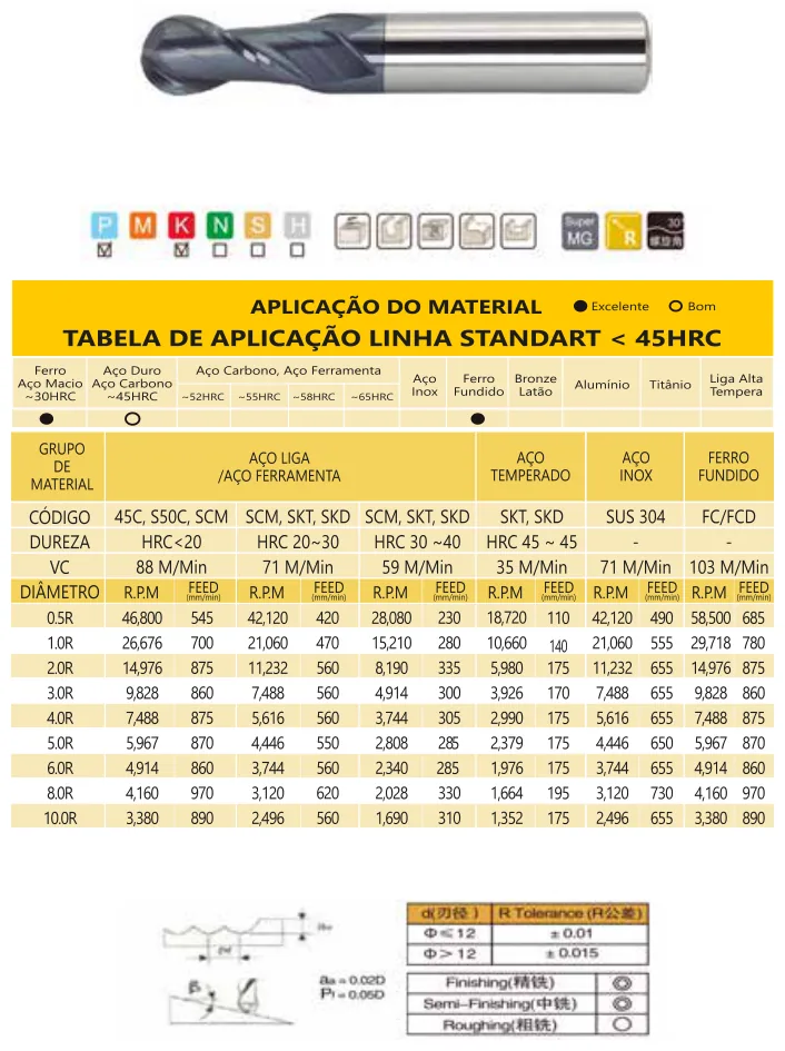Tabela de aplicação e parâmetros de corte - Fresa Topo Esférica MD 2 Cortes Longa 45 HRC TiAlN