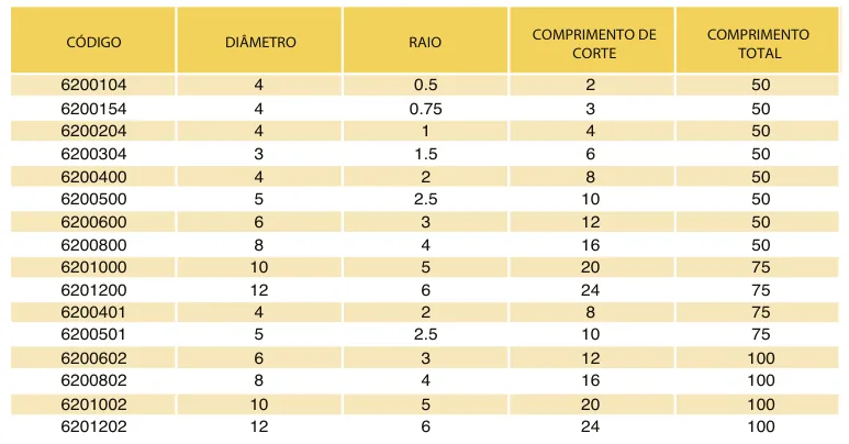 Tabela de códigos e medidas - Fresa Topo Esférica MD 2 Cortes para Alumínio Polida