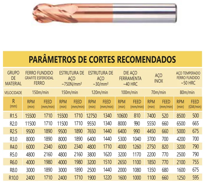 Tabela de aplicação e parâmetros de corte - Fresa Topo Esférica MD 4 Cortes 55 HRC TiXCo