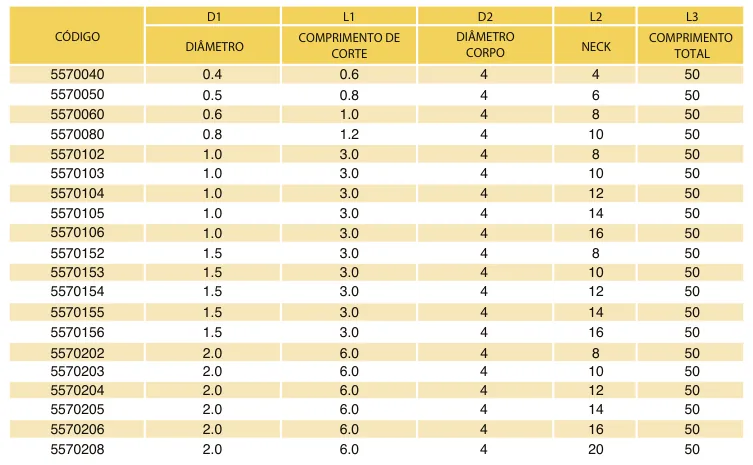 Tabela de códigos e medidas - Fresa Topo Reto Long-Neck MD 2 Cortes TiXCo