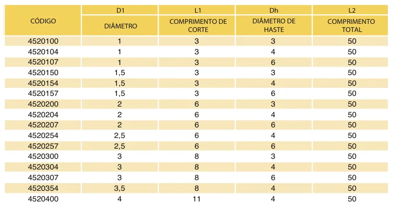 Tabela de códigos e medidas - Fresa Topo Reto MD 2 Cortes 45 HRC TiAlN