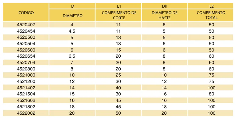 Tabela de códigos e medidas - Fresa Topo Reto MD 2 Cortes 45 HRC TiAlN