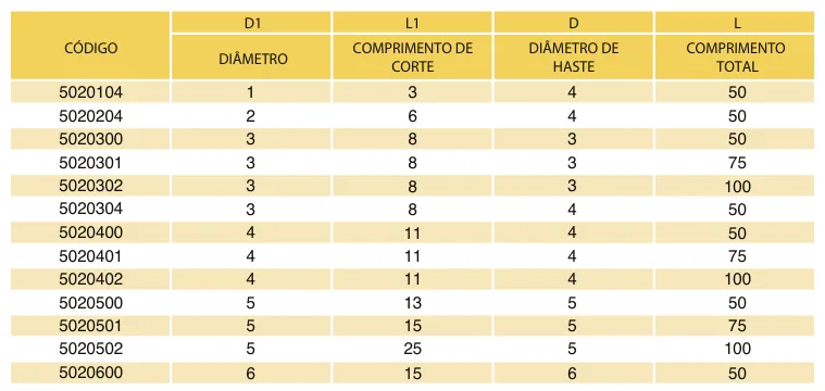 Tabela de códigos e medidas - Fresa Topo Reto MD 2 Cortes Bronze 55 HRC TiSiN