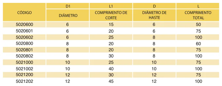 Tabela de códigos e medidas - Fresa Topo Reto MD 2 Cortes Bronze 55 HRC TiSiN