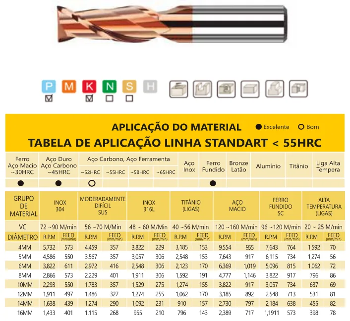 Tabela de aplicação e parâmetros de corte - Fresa Topo Reto MD 2 Cortes Bronze 55 HRC TiSiN