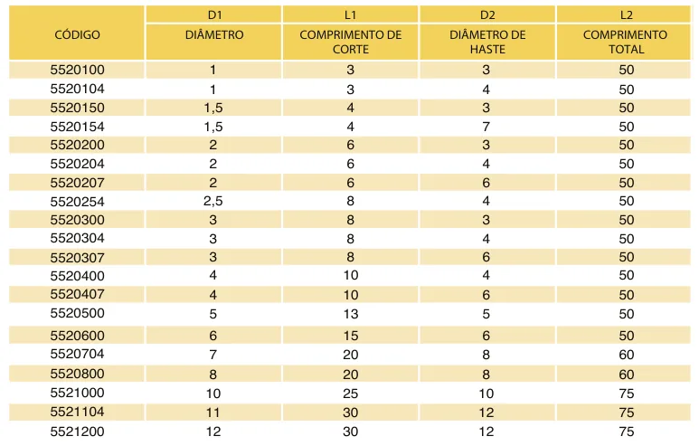 Tabela de códigos e medidas - Fresa Topo Reto MD 2 Cortes Bronze 55 HRC TiXCo
