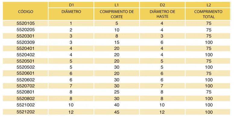 Tabela de códigos e medidas - Fresa Topo Reto MD 2 Cortes Bronze 55 HRC TiXCo
