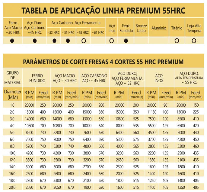Tabela de aplicação e parâmetros de corte - Fresa Topo Reto MD 2 Cortes Bronze 55 HRC TiXCo