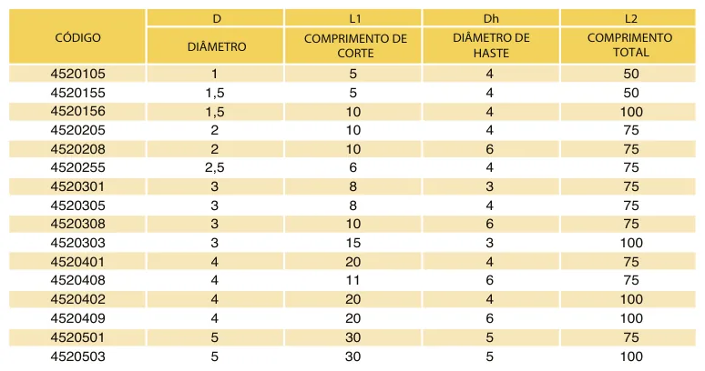 Tabela de códigos e medidas - Fresa Topo Reto MD 2 Cortes Longa 45 HRC TiAlN