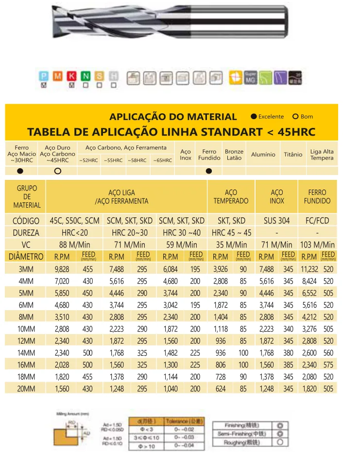Tabela de aplicação e parâmetros de corte - Fresa Topo Reto MD 2 Cortes Longa 45 HRC TiAlN